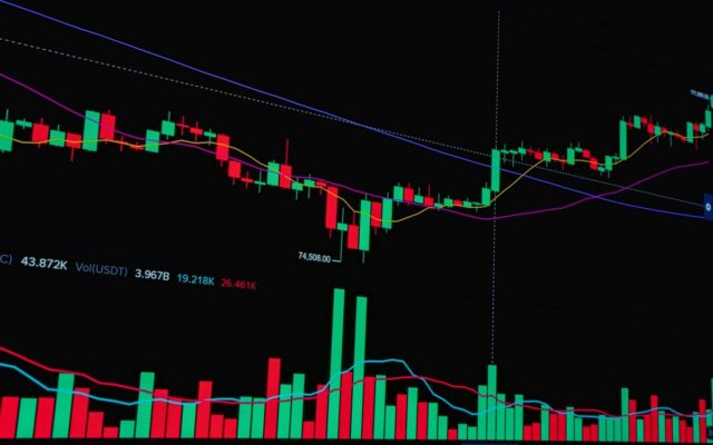 Amplitude e volume: o que eles dizem sobre um pregão