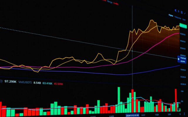 Bitcoin perde os US$ 80 mil com o payroll forte